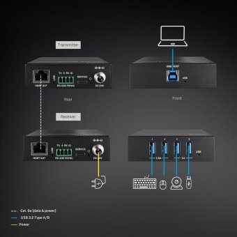 Lindy Extender USB 3.2 Gen 1 Cat.6A HDBaseT, 100m 